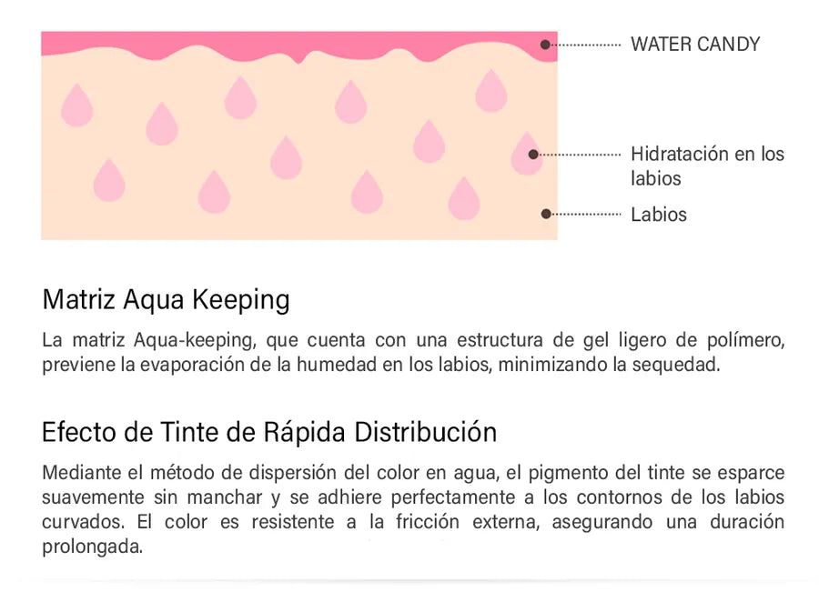 Saemmul Water Candy Tint